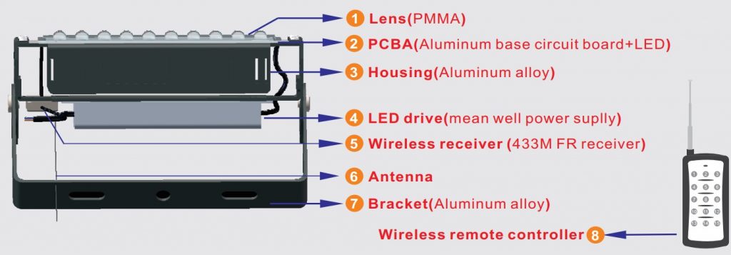 IP65 250w RGB led flood light