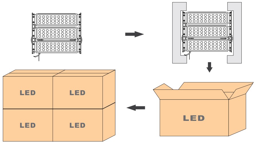 IP65 RGB led flood light 150w 