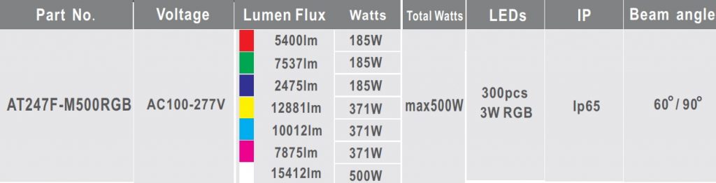 rgb led flood light dmx 200w