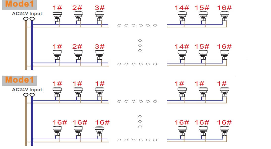 auto running rgb LED amusement light