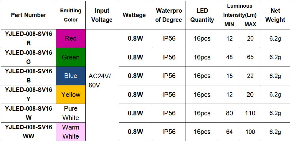  E10 RGB amusement led lamp 