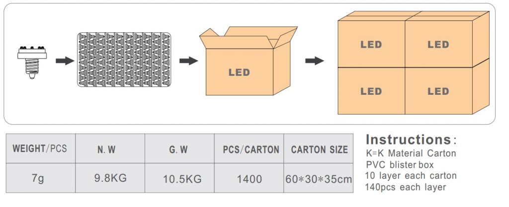 SMD3528 amusement led lighting single color