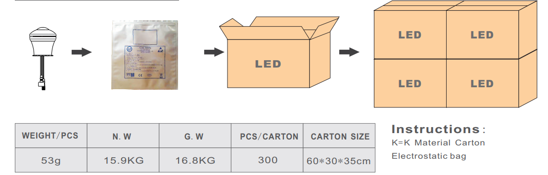 5050 led amusement light with housing