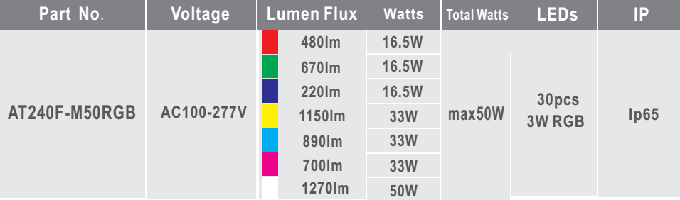 RGB led flood light outdoor