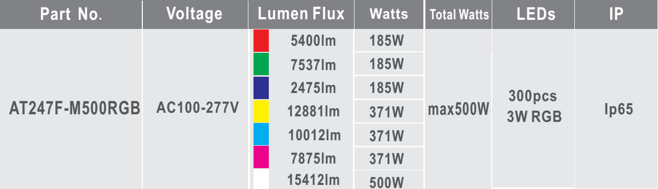  RGB flood light wtih remote