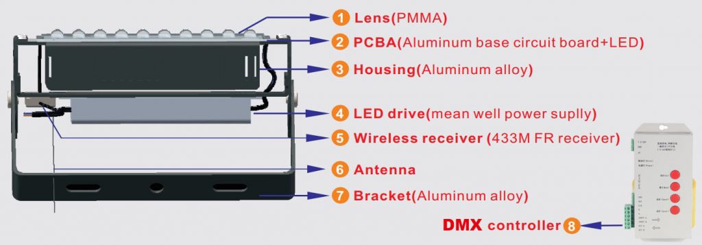 rgb flood light dmx IP65