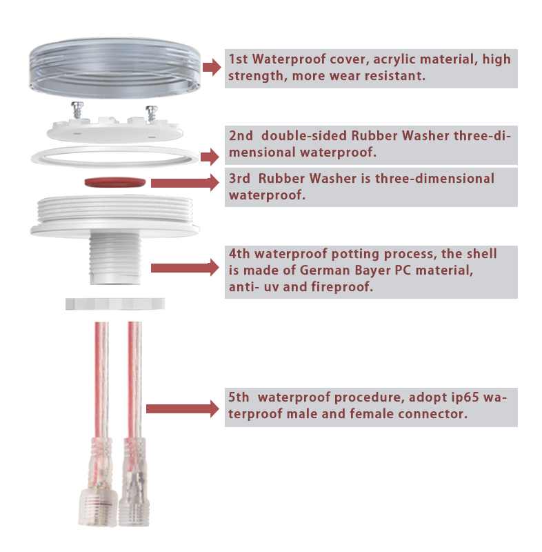 amusement led lights ip65