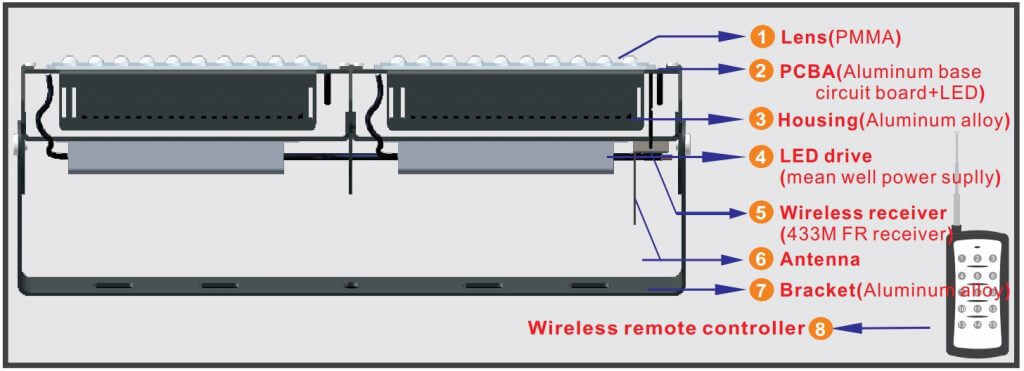  RGB LED floodlight components