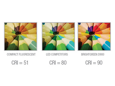 On the importance of Outdoor led rgb flood lights color rendering index R9