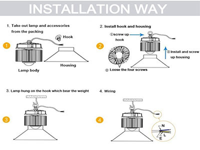 LED lighting manufacturers introduce the three main points of installing led lights